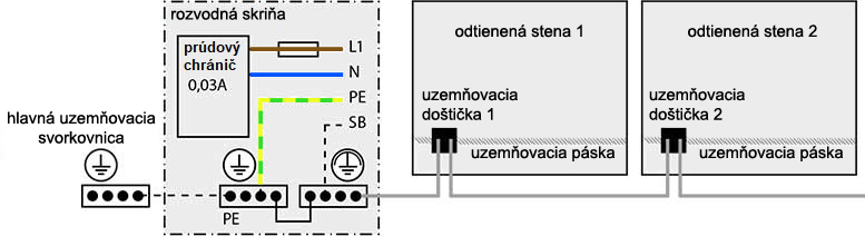 funkcne vyrovnanie potencialu